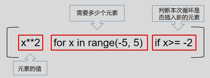 python列表推导式的原理是什么及怎么使用