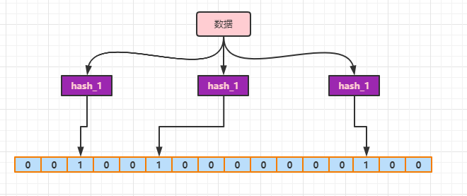 java怎么快速判断元素是否在集合里