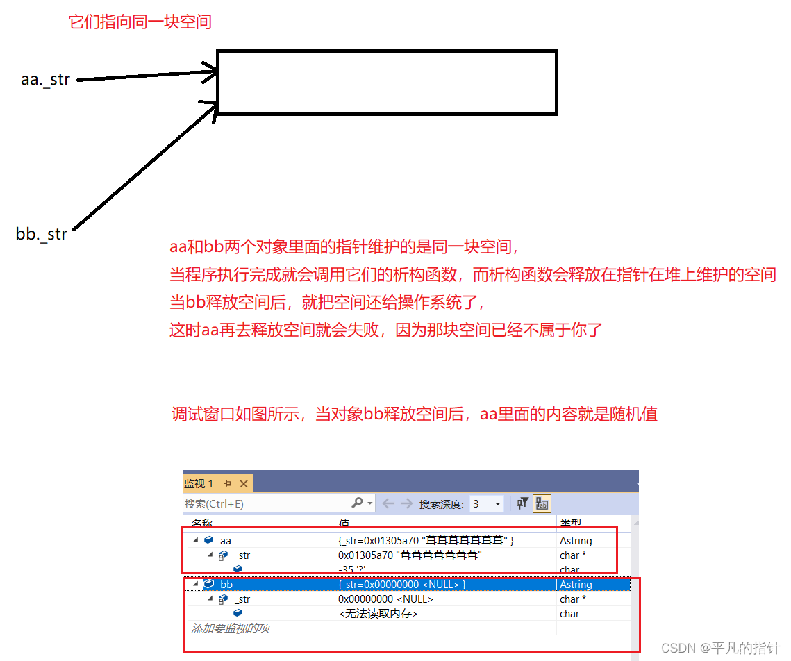 C++深淺拷貝和string類的寫法有哪些