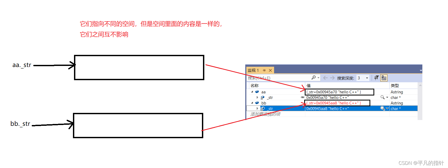 C++深淺拷貝和string類的寫法有哪些