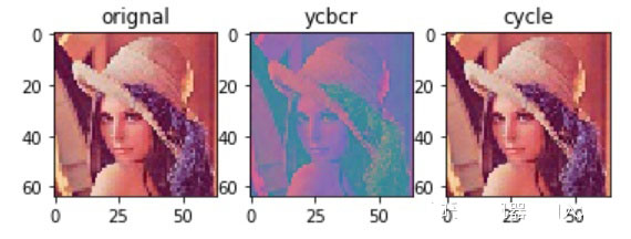 python如何实现RGB与YCBCR颜色空间转换