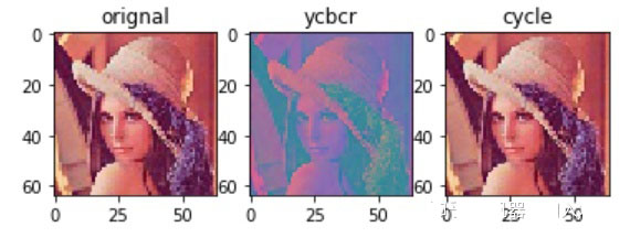 python如何實現(xiàn)RGB與YCBCR顏色空間轉(zhuǎn)換
