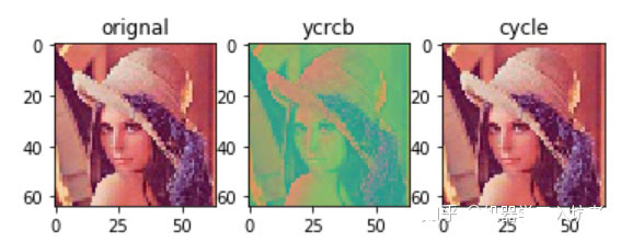 python如何实现RGB与YCBCR颜色空间转换