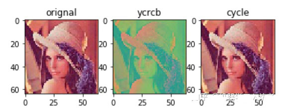 python如何實現(xiàn)RGB與YCBCR顏色空間轉(zhuǎn)換