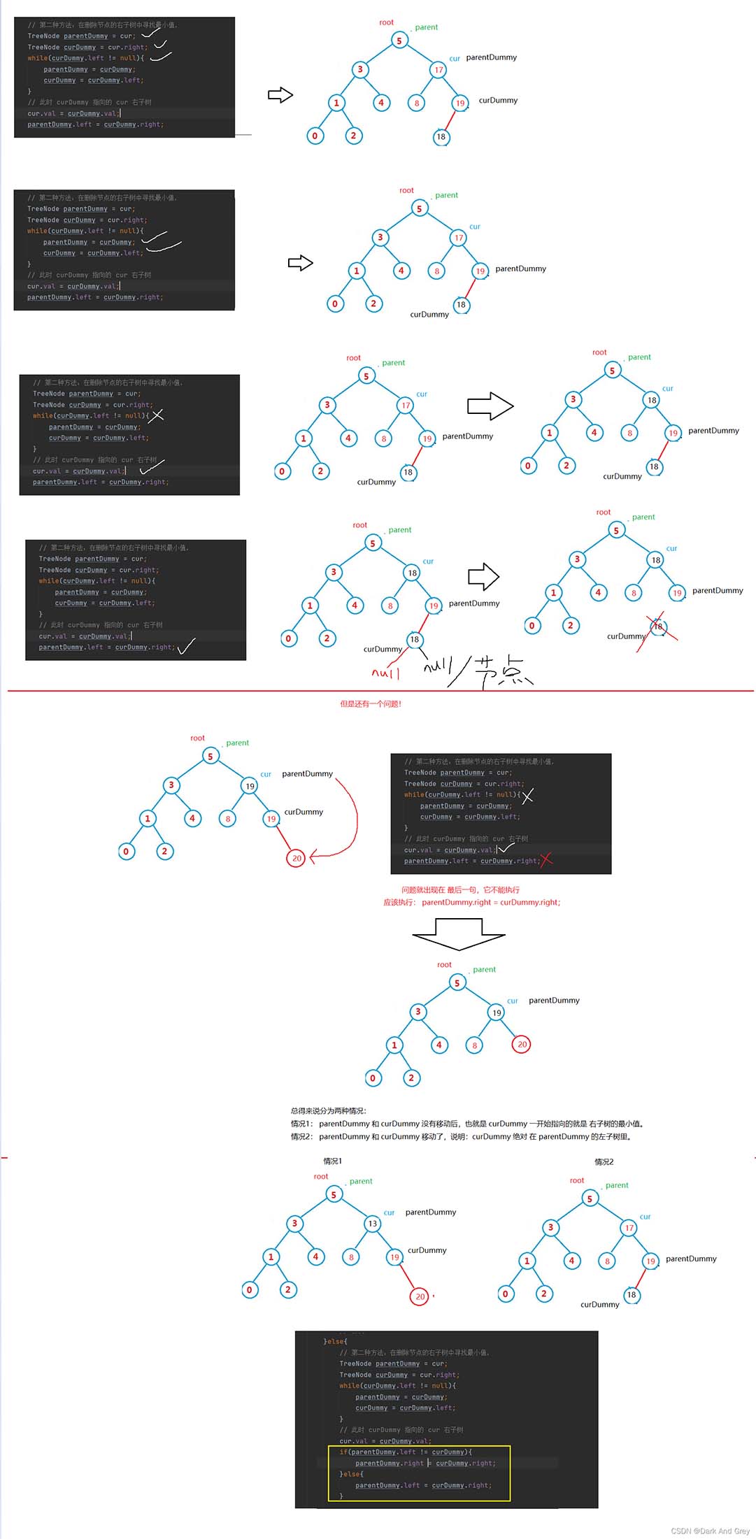 java二叉搜索樹使用實例分析