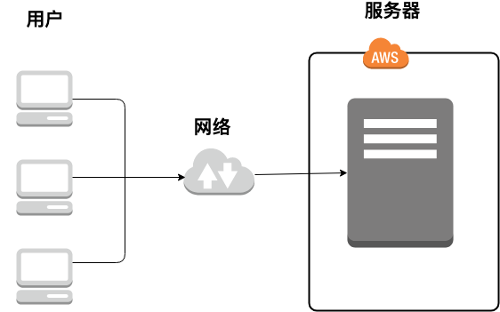 分布式架构中正向代理与反向代理的面试题有哪些