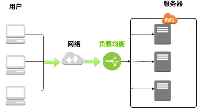 分布式架构中正向代理与反向代理的面试题有哪些