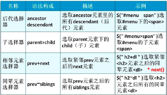 jQuery选择器怎么用