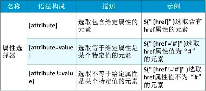 jQuery选择器怎么用