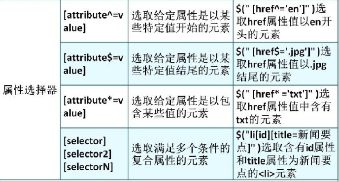 jQuery选择器怎么用