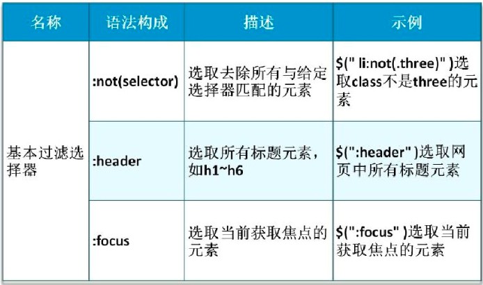 jQuery选择器怎么用