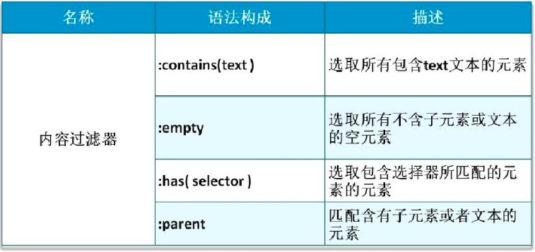 jQuery选择器怎么用