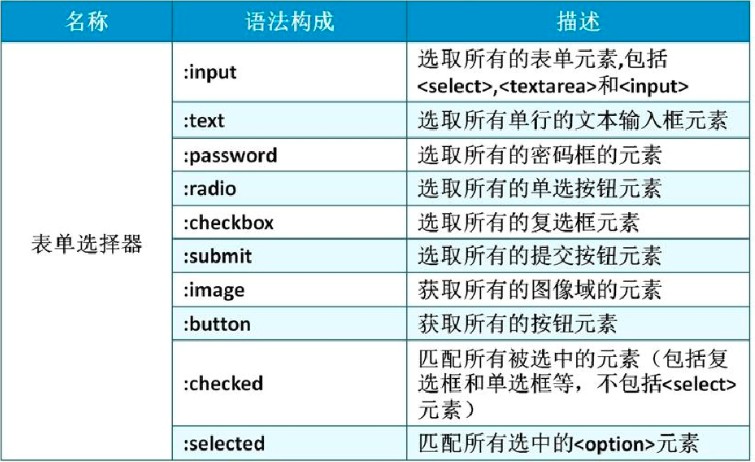 jQuery选择器怎么用