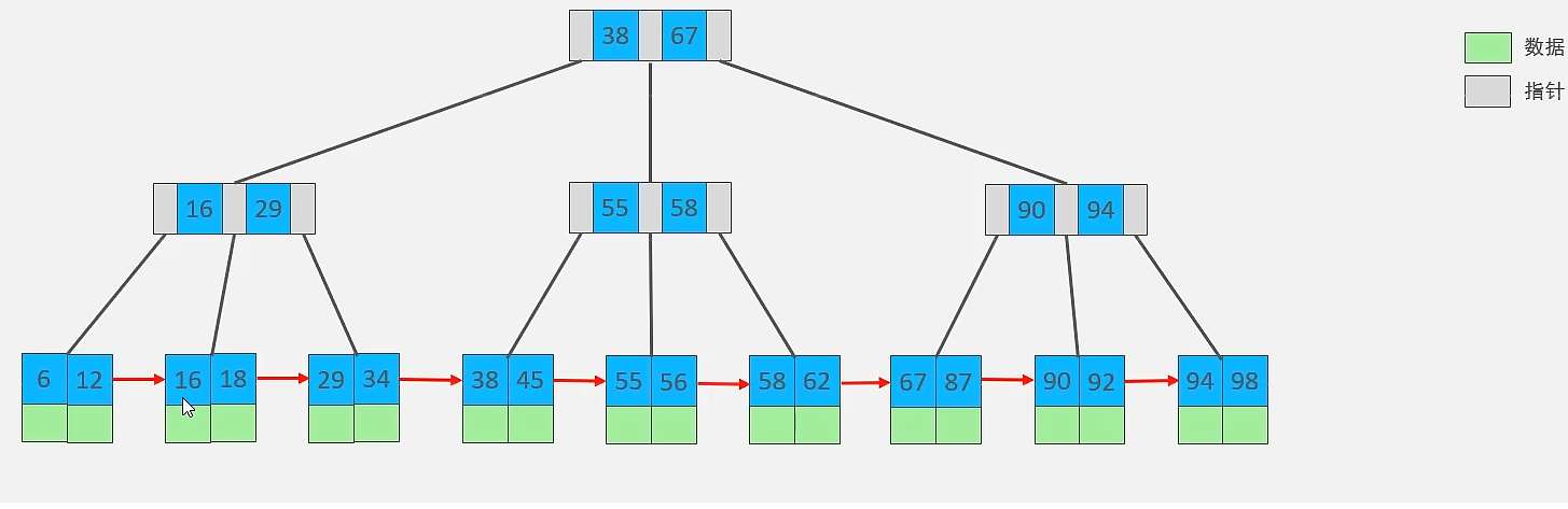 MySQL的索引知识点有哪些