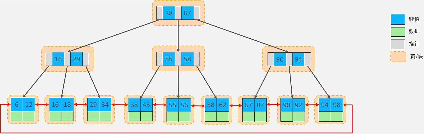 MySQL的索引知识点有哪些