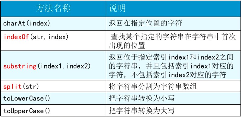 JavaScript中的内置对象实例分析