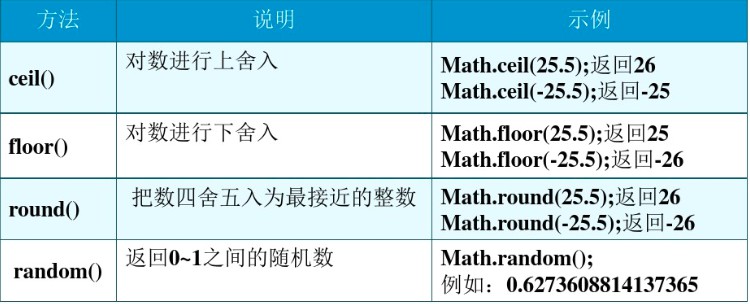 JavaScript中的内置对象实例分析