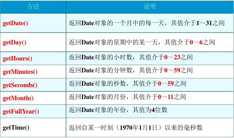 JavaScript中的内置对象实例分析