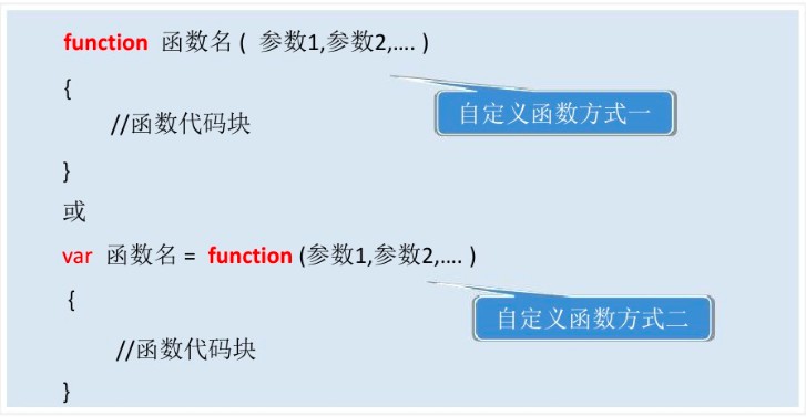 JavaScript如何自定义函数