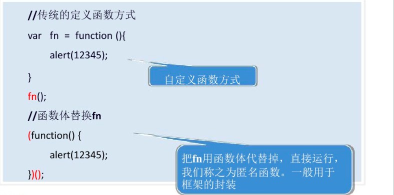 JavaScript如何自定义函数