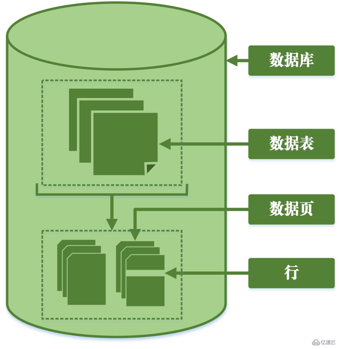 MySQL事务日志的特征有哪些