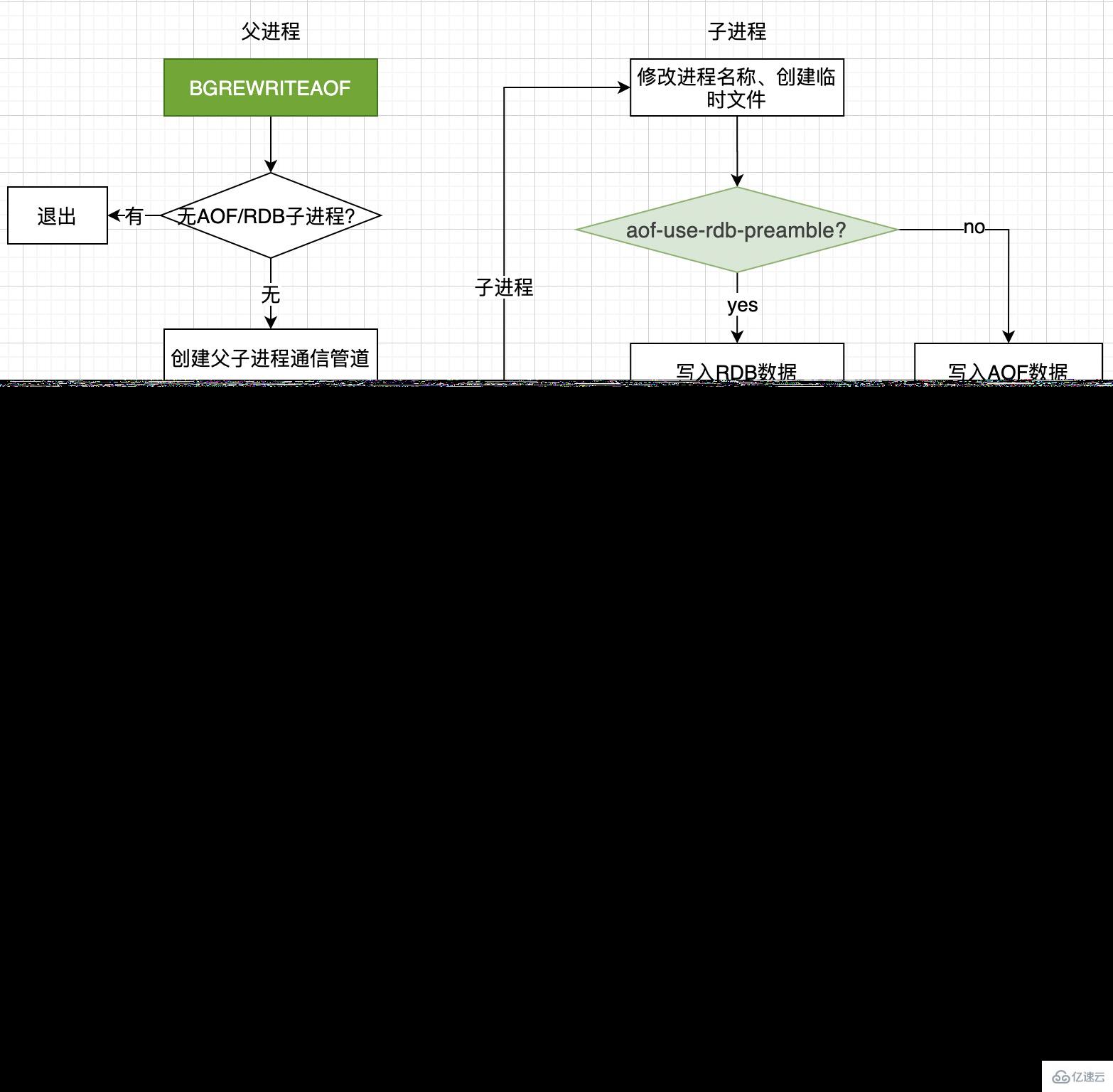 Redis中持久化原理是什么