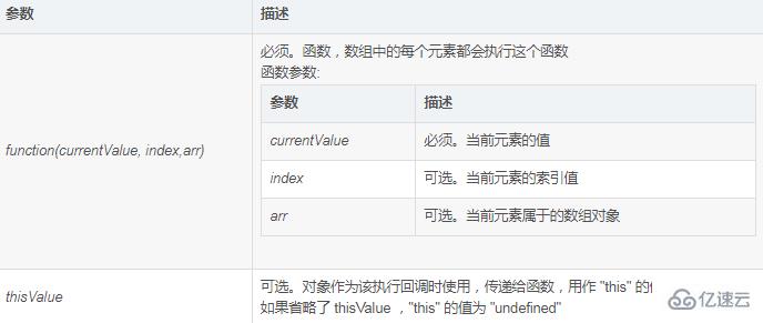 es6如何比较2个数组的值是否相等