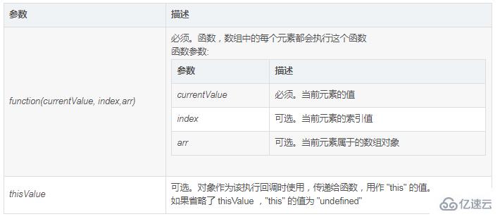 es6如何比较2个数组的值是否相等