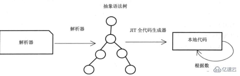 javascript引擎的作用是什么