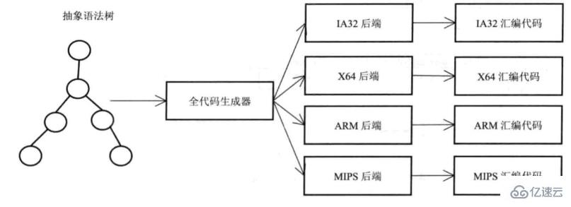 javascript引擎的作用是什么