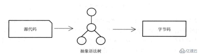 javascript引擎的作用是什么