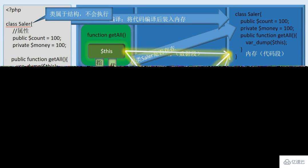 PHP对象基础实例分析