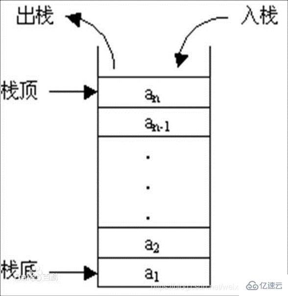 Java栈的知识点有哪些