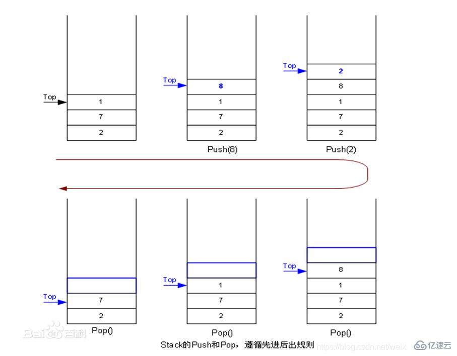 Java栈的知识点有哪些