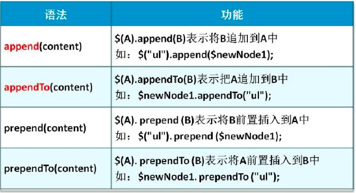 jQuery操作元素节点的方法