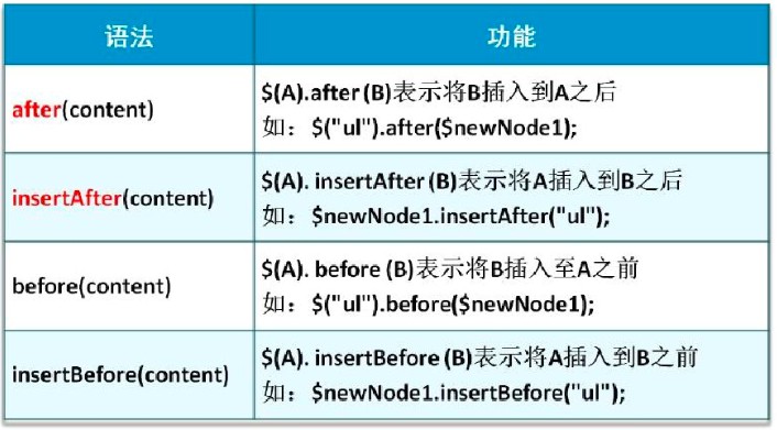 jQuery操作元素节点的方法