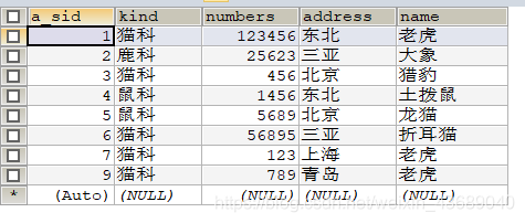 如何使用Mybatis如何實現(xiàn)刪除多個數(shù)據(jù)