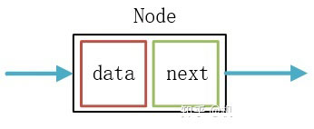 C++和python如何实现单链表