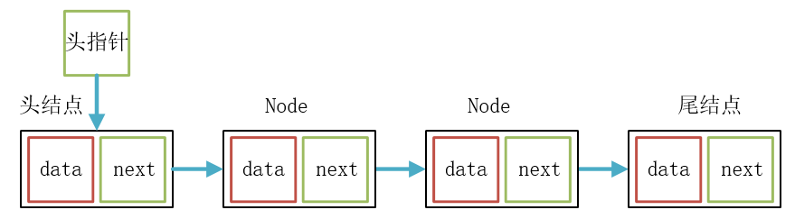 C++和python如何实现单链表