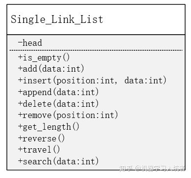 C++和python如何实现单链表