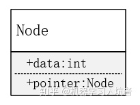 C++和python如何实现单链表