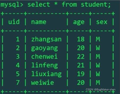 InnoDB主键索引树和二级索引树的示例分析