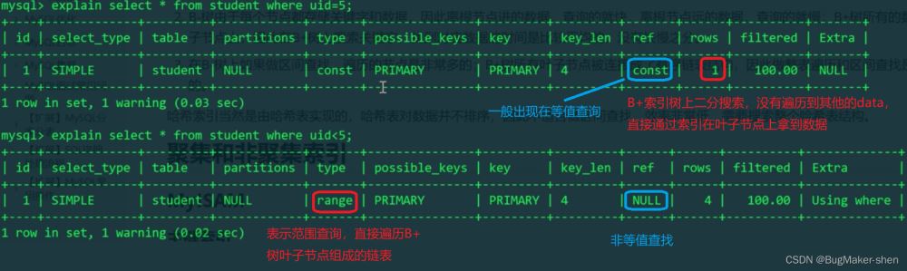 InnoDB主键索引树和二级索引树的示例分析