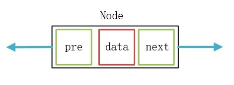 C++怎么实现双向链表