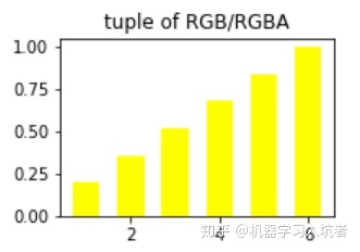 python中matplotlib指定繪圖顏色的方式有哪些