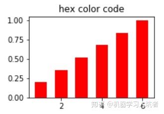 python中matplotlib指定繪圖顏色的方式有哪些