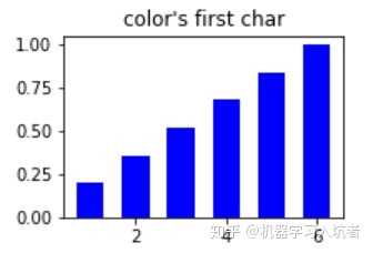python中matplotlib指定绘图颜色的方式有哪些