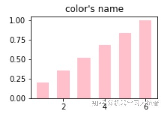 python中matplotlib指定绘图颜色的方式有哪些