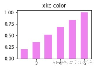 python中matplotlib指定绘图颜色的方式有哪些