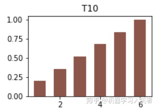 python中matplotlib指定繪圖顏色的方式有哪些